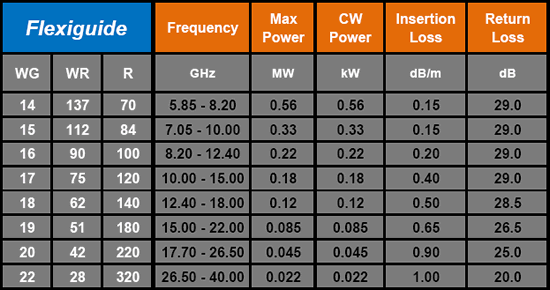 Waveguide assemblies electrical specifications